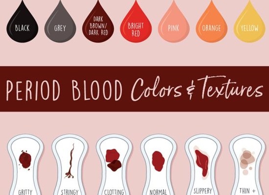 female period blood clots