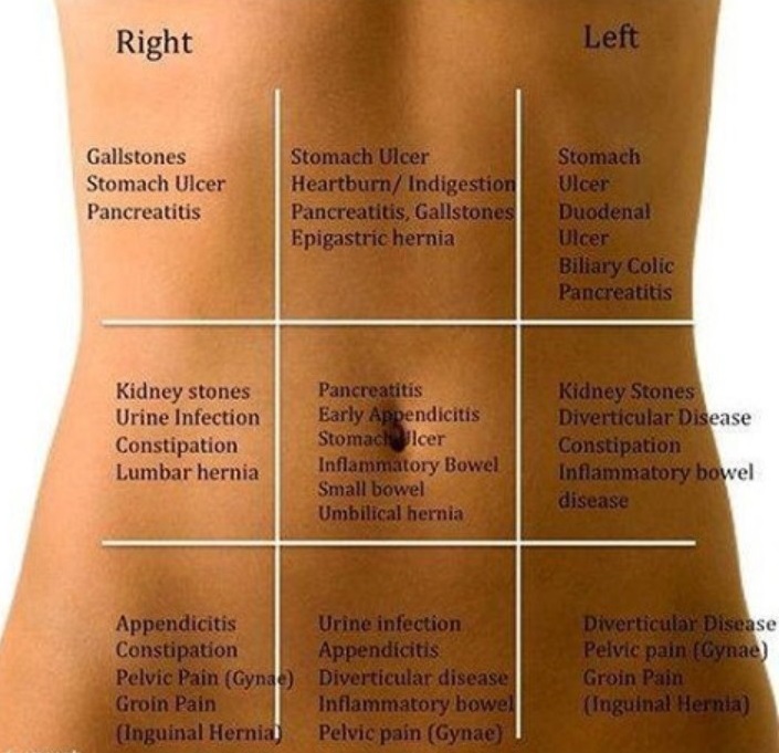 Abdominal Massage for IBS,Constipation and Abdominal Pain